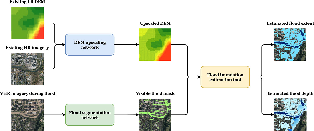 A rapid high-resolution multi-sensory urban flood mapping framework